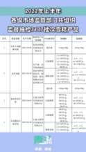 小布丁大布丁抽检不合格系蛋白质含量低 网友：蛋白质一支不合格我可以吃两支