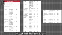 “8万月薪门”背后：“投行贵族”真实薪酬如何？