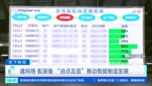 山东建成超13万个5G基站 上半年山东工业机器人产量增速超33%，山东省副省长凌文：“由点及面”推动山东智能制造发展