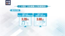 中国医师节丨我国执业医师和助理执业医师达428.7万人