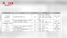 上半年净亏1.9亿，影视娱乐收入降近六成，华谊兄弟市值约＝0.4个博纳