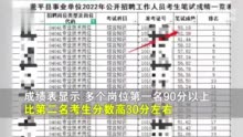 "事业单位考试现断崖式分差"：11人作弊