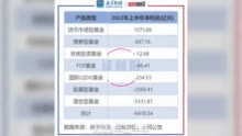 【读财报】货币基金中报透视：盈利1074亿 建信、工银瑞信、易方达产品盈利幅度居前三