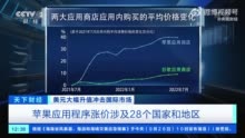 苹果宣布全球多地应用程序涨价 涉及28个国家和地区