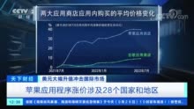 苹果宣布：涨价！涉及28个国家和地区！背后原因或是→