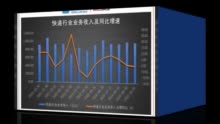 【读财报】A股快递公司10月经营数据：申通营收同比增长近30% 顺丰单票收入同比、环比均下降