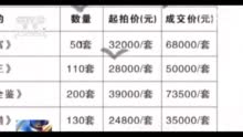 诈骗团伙高价卖给老年人藏品假币摇身一变成收藏品