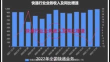 【读财报】A股快递公司2022年经营数据：顺丰单票收入下滑 韵达业务量下降