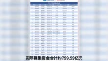 【读财报】2月上市公司再融资动态：定增实际募资800亿元 长江电力、粤水电募资额居前