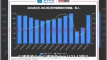 【读财报】3月上市猪企业绩向好：牧原、温氏销量领先 唐人神收入同比翻倍