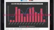 【读财报】5月上市公司定增动态：实际募资200.65亿元 北汽蓝谷和山西焦煤募资额居前