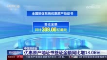 原产地证书签证金额增长较快 关税减免红利逐步释放