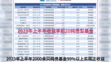 【读财报】纯债基半年考：平均回报率2.06% 东兴、博时基金等旗下产品收益率靠前