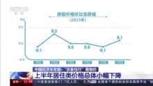 2023进度条过半 “衣食住行”的变化全在这里