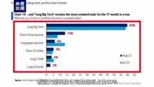 溯源资本市场“抹黑小作文”：看空全部中国股票，从何谈起？