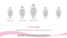 转发提醒广东的女性朋友！广东女性乳腺结节检出率高于全国