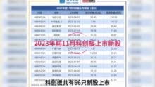 【看新股】科创板IPO透视：前11月募资1433亿元，中信建投证券、中信证券等承销数量居前