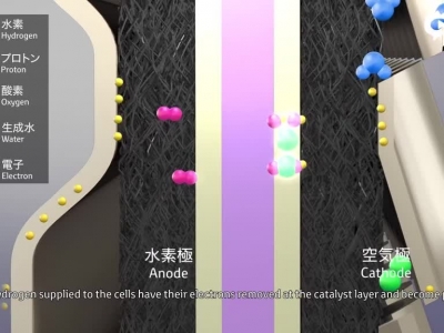 氢燃料电池是新能源大趋势 那么氢从哪来？贵不贵？