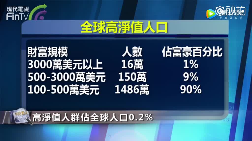 財經新聞全球百萬富翁分佈地圖亞洲城市裡中國佔5個