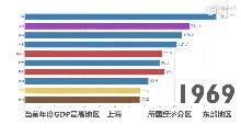 1949中国gdp