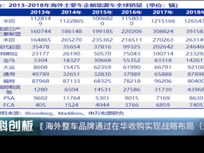 韩启明：新能源行业估值方法