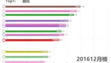 微博粉:周杰伦超话破亿的背后,为什么要数据来支持偶像?