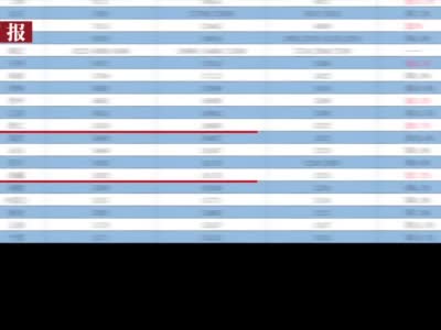 中国金茂继续卖项目股权 被售项目公司负债达6.44亿