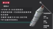 东风系列导弹:东风快递使命必达 3分钟了解东风系列导弹发展史