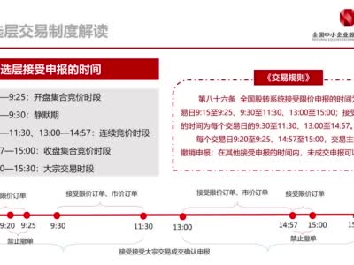 交易规则及投资者适当性制度解读（上）