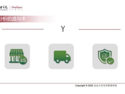北大光华王汉生:回归分析的道与术
