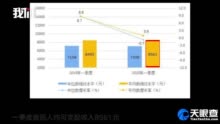 疫情冲击下中国gdp