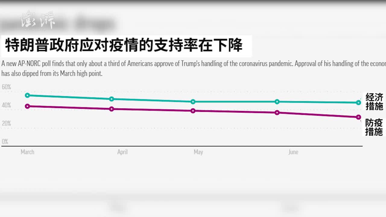 美联社民调 八成美国人认为美国方向错误 美联社 美国人 美国 新浪新闻