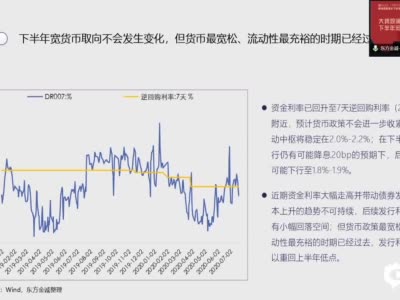 冯琳：下半年信用债违约风险有边际上升的可能