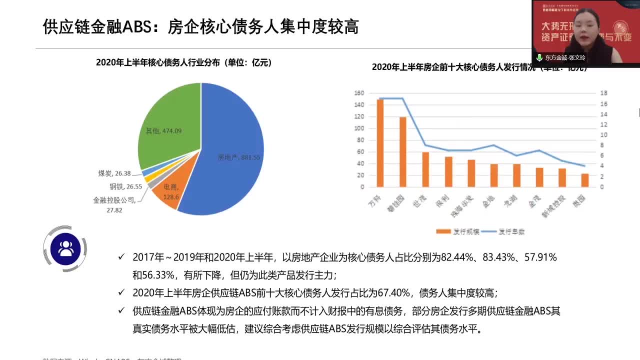 张文玲-2020年下半年我国企业ABS ABN信用风险展望