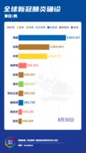 病毒gdp_世卫警告或有更危险病毒中国GDP半年报出炉