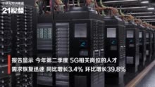 2020年5G人才平均薪资约13066元 全国超半数核心人才在上海