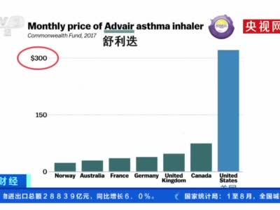 美国药价究竟有多高？30天的处方药最高7万美元