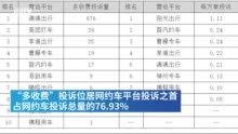 视频|上海二季度网约车投诉排名出炉 “多收费”令消费者深恶痛绝