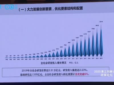 贺德方：2019年基础研究投入已达1335亿元 占研发投资比例首破6%