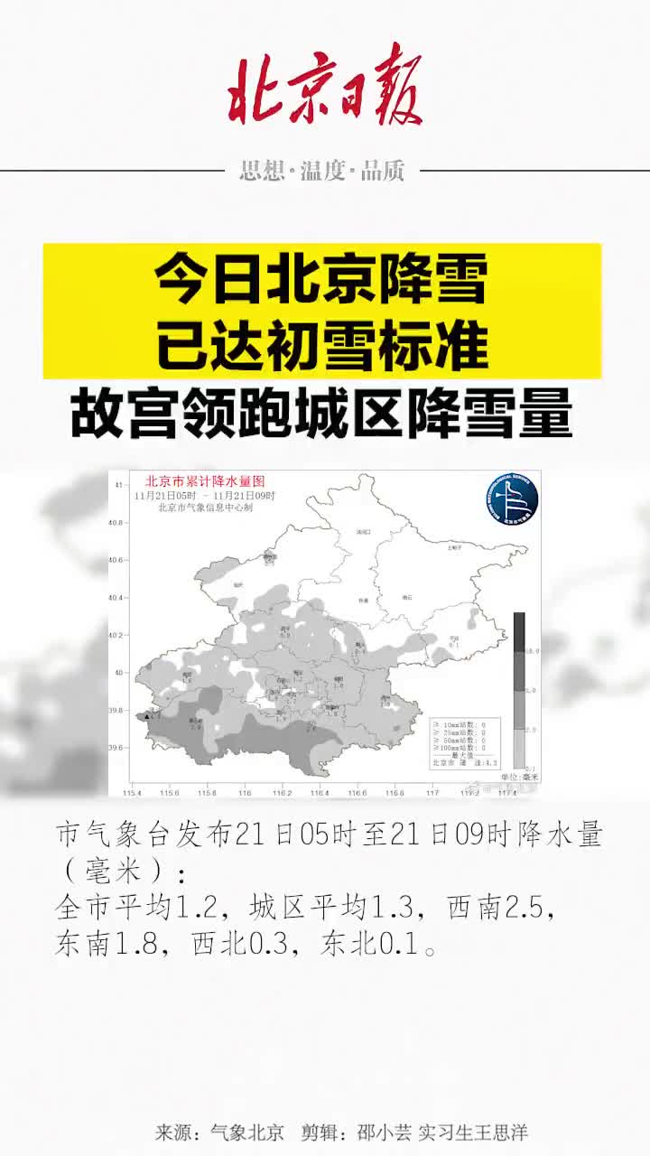 为何北京城区中故宫的雪最大 新浪新闻