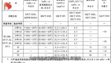 机油测评：便宜没好货？教你如何正确选择机油