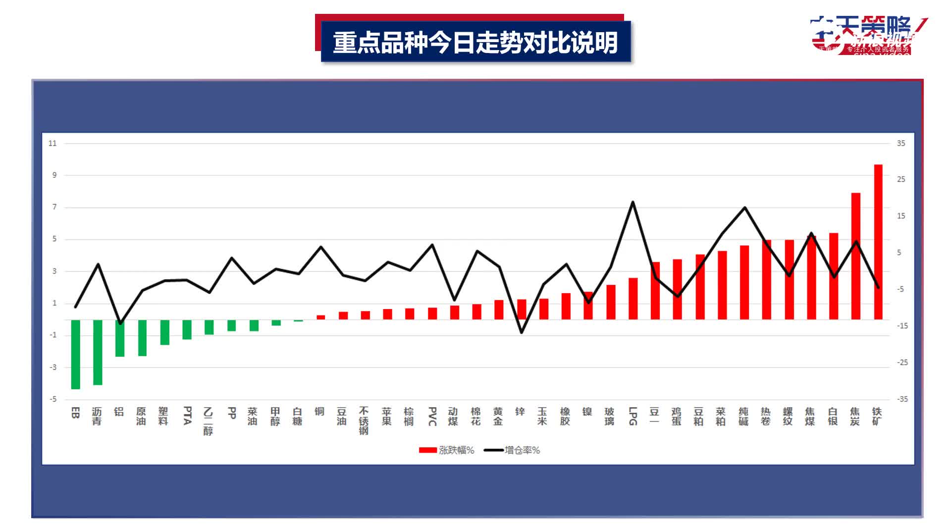 视频标题:黑色接连大涨农产另辟蹊径 多头配置能到何时