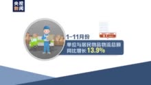 我国物流需求继续回升 货运量连续多月保持正增长