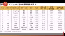 2020年全球城市500强榜单发布 成都南京杭州发展势头强劲