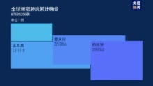 全球抗疫：多国感染变异新冠病毒患者增加 美国8个州至少63人感染