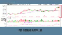 产品连涨7个月 钛白粉公司股价坐上“直升机”？