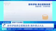 商品房销售额一年卖出17万亿：相关基金收益率却低迷 啥情况？