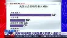 美媒：民调显示美国最大的敌人是自己