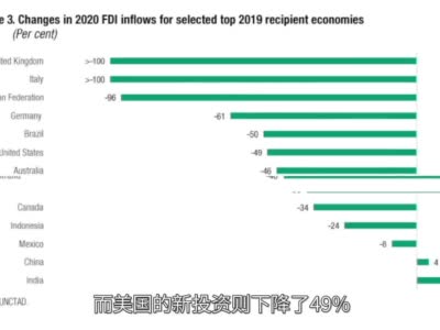 美国小哥王德中：都2021年了，美国还想着与中国脱钩？