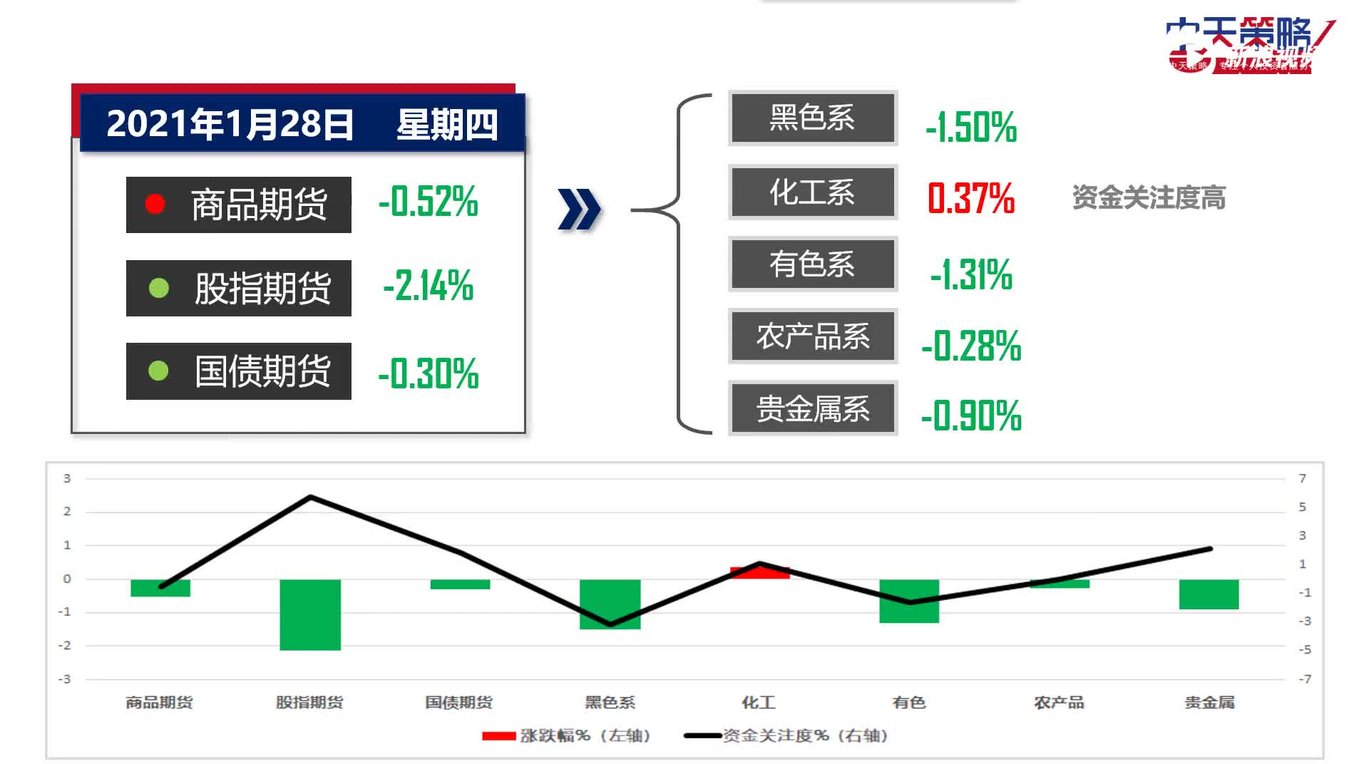 中天策略:商品期货震荡反复 铁矿石大跌转弱工业品恐继续向下调整